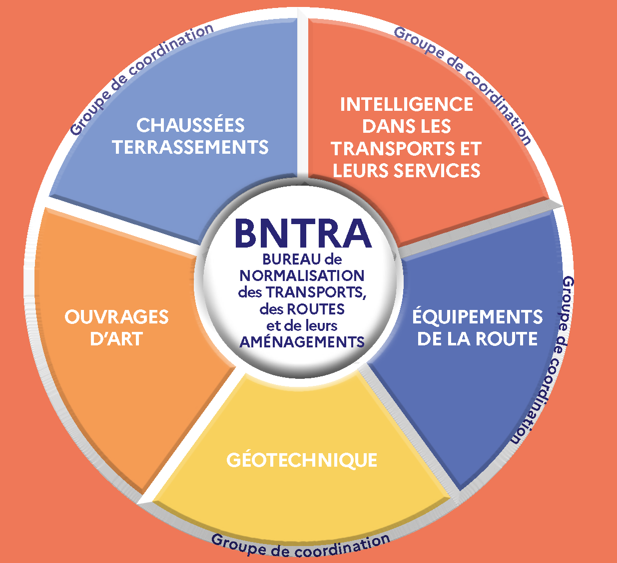 bntra