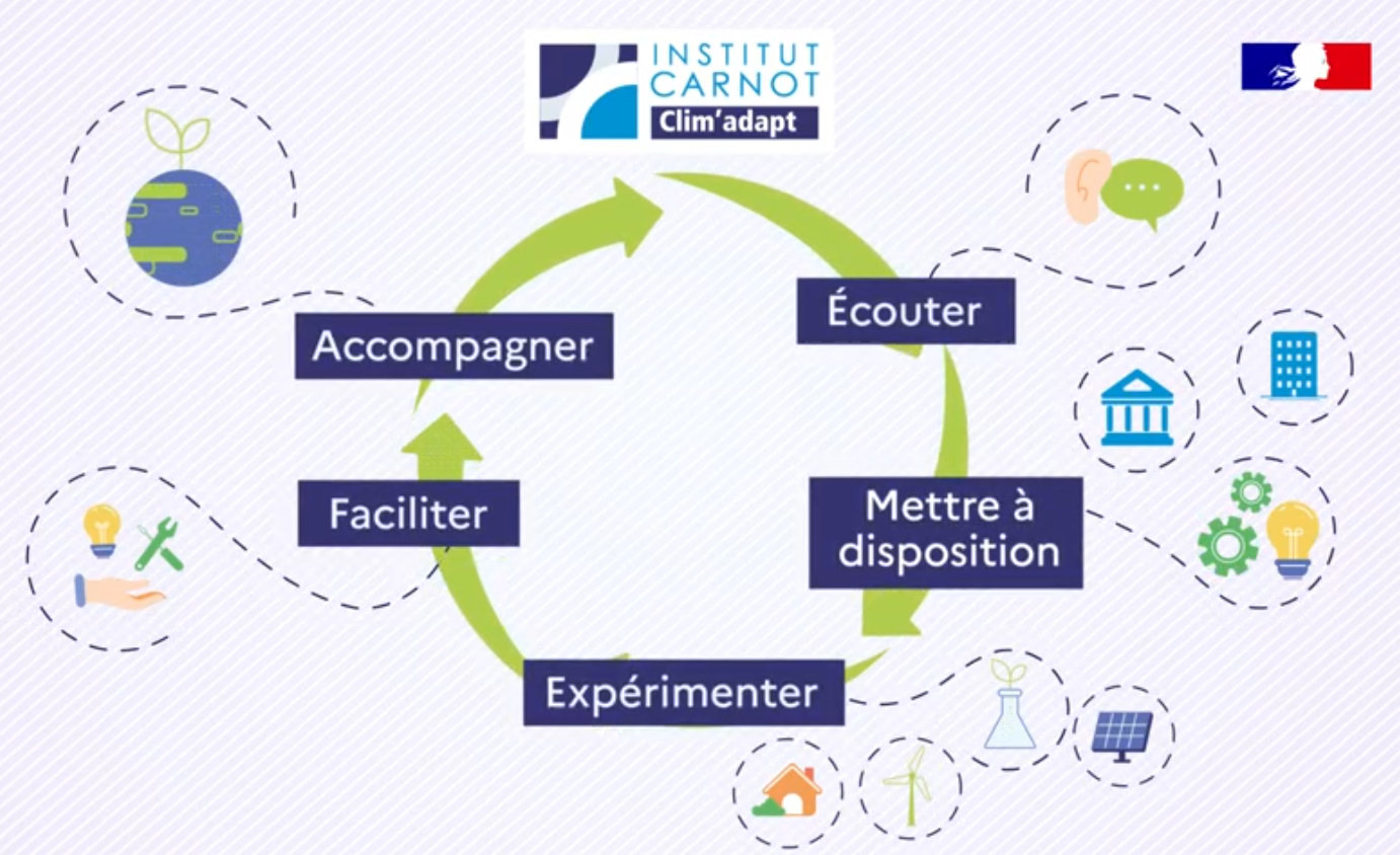 couverture video carnot